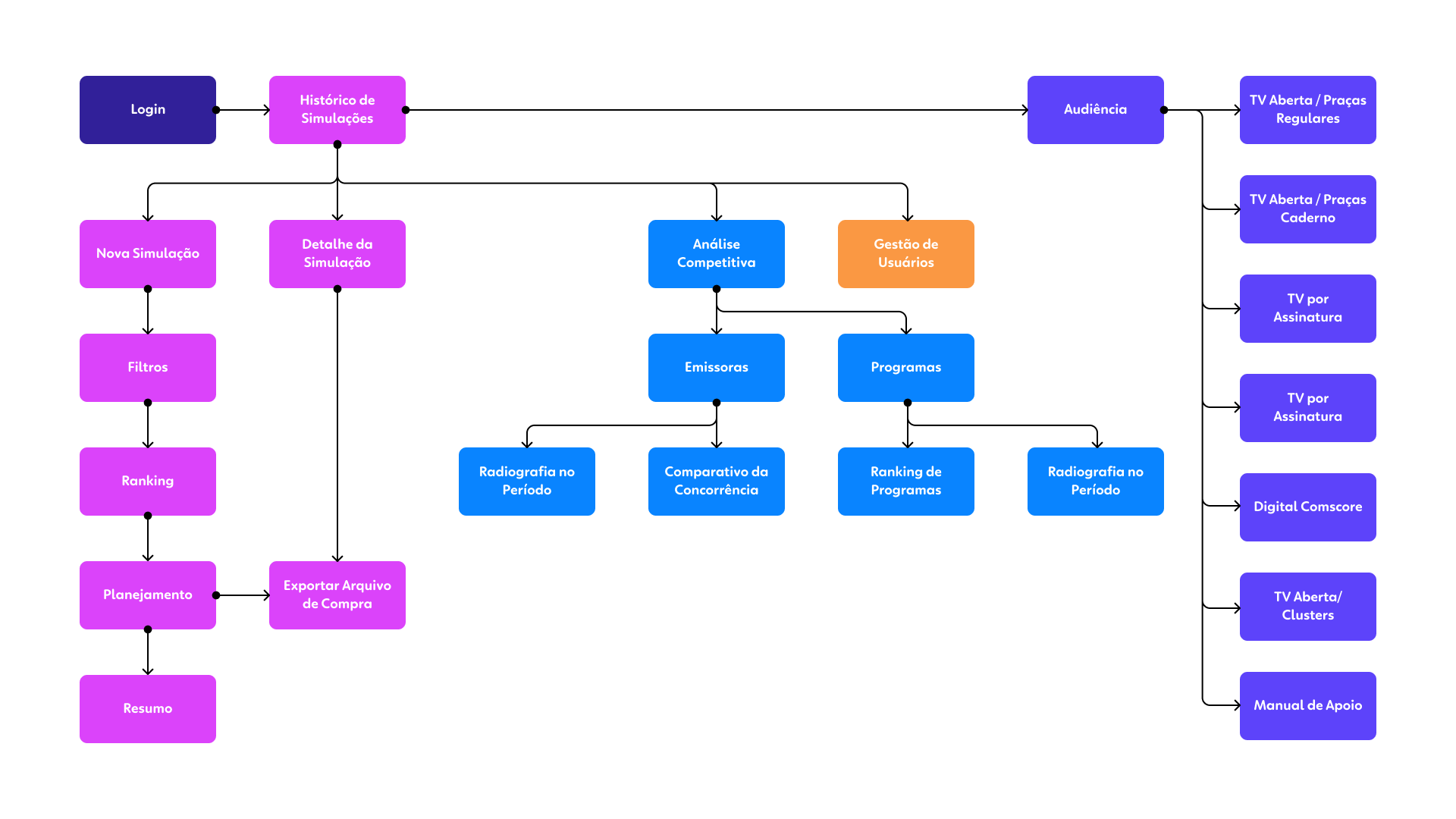 sitemap-planejador